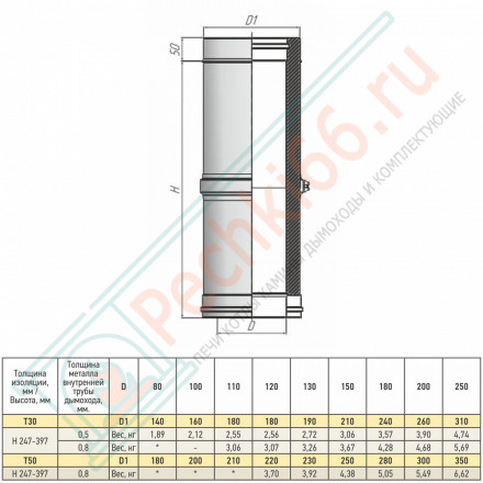 Труба телескоп Термо L300 – 450 ТТТ-Р (304-0.8/304) d-200/300 (ТиС Стандарт)