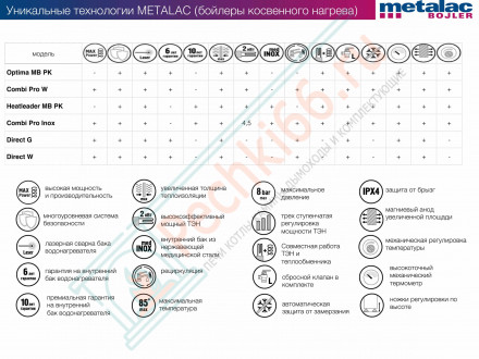 Бойлер косвенного нагрева Combi Pro wl/wr 100 (Metalac)