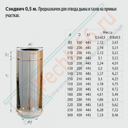 Сэндвич труба для дымохода L=0,5м (НЕРЖ-430/0,5-НЕРЖ-430/0,5) d-130/200 (Ferrum GS)