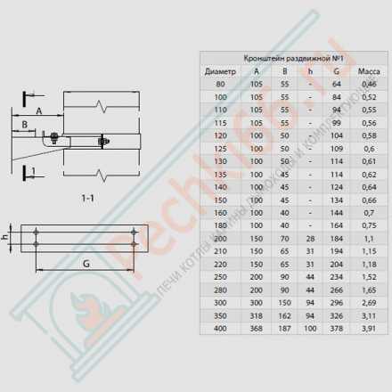 Кронштейн раздвижной (НЕРЖ-430/1,0) d-280 (Феррум)