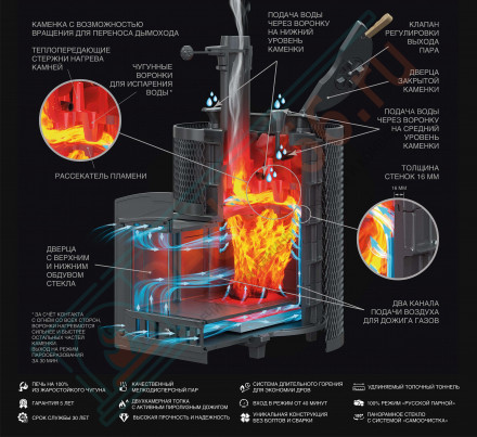 Чугунная печь для бани AVANGARD ЗК 40 (П2) Ураган в круглой сетке (ТехноЛит)