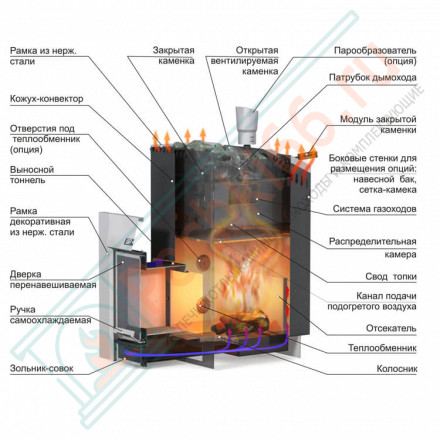 Чугунная печь для бани Ermak 20 Премиум (Ермак)