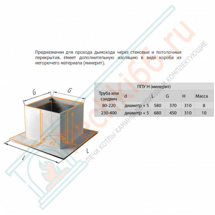 ППУ-Н (НЕРЖ-430/0,5) d-250 (Феррум)