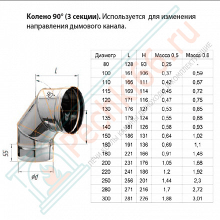 Колено 90° (НЕРЖ-430/0,8) d-180 (Ferrum HF)