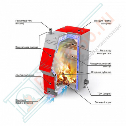Твердотопливный котел Stoker Pro 20-Э (Ермак) 18 кВт