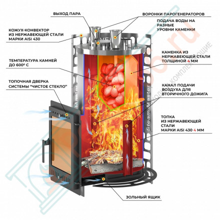 Печь для бани Эверест "Steam Master" 38 INOX (320М) б/в (Everest)