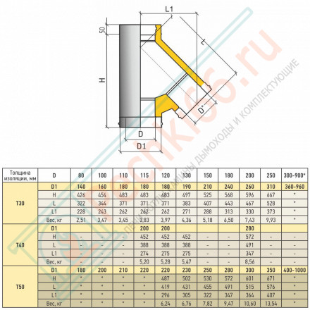 Тройник Термо 45° ТРТ-Р (316-0.5/304) d-150/210 (ТиС Промо)