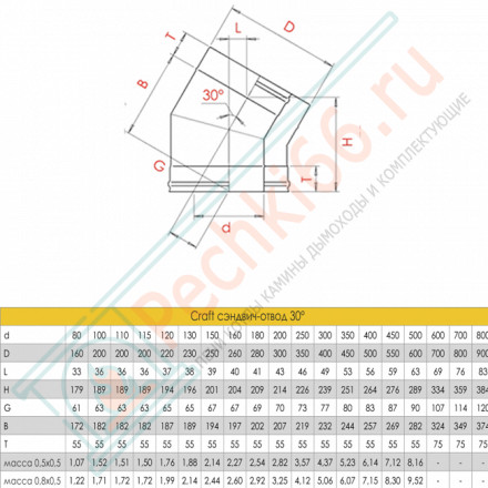 Сэндвич-отвод 30° (AISI-316L/0,8-AISI-304/0,5) d-250/350 (Craft-HF-50B)