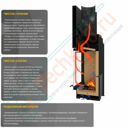 Каминная топка ПС 10057 (Астов)