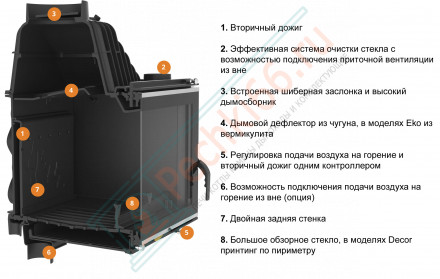 Топка для камина W15 16.3 kW ECO (Kawmet)