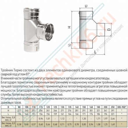 Тройник 87° ТРМ(М)-Р (316-0.8) d-150 (ТиС Промо)