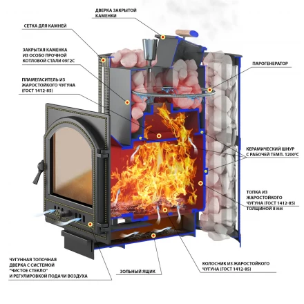 Чугунная печь для бани Ураган Ковка 22 271 (Везувий) до 24 м3