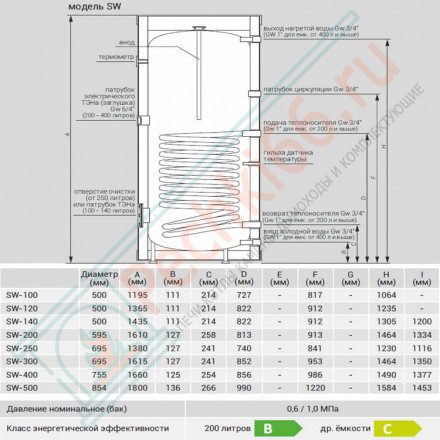 Бойлер косвенного нагрева SW-300 (Kospel)