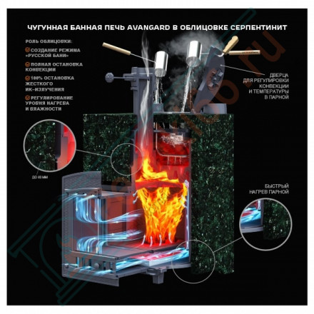 Чугунная печь Авангард ЗК 35 (П2) Классика Серпентинит (ТехноЛит)