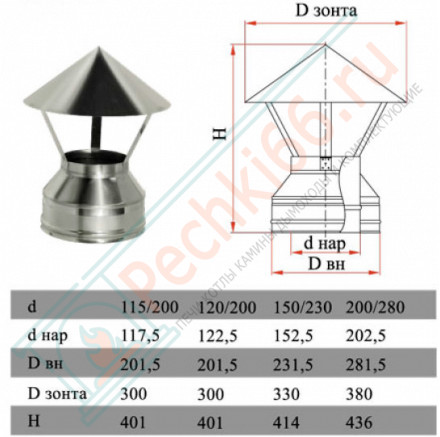 Зонт на трубу с изол (НЕРЖ-321/0,5-НЕРЖ-439/0,5) d-180/260 (Дымок-Lux)