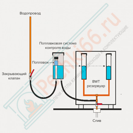 Печь для сауны Magma 210 (21 кВт, 120 кг камней)