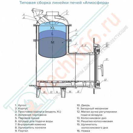 Печь для бани Атмосфера L+, усиленная каменка, комбинированная облицовка Жадеит (ProMetall)
