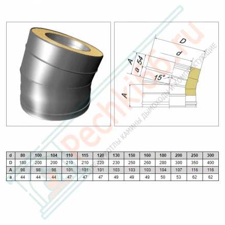 Отвод 15° V50R с изол (AISI-321/0,8-AISI-304/0,5) d-160/260 (Вулкан)