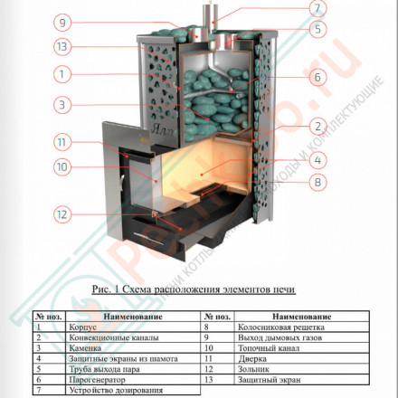 Печь для бани Ялта-15 березовый лист (ИзиСтим)