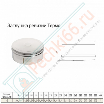 Заглушка ревизии Термо ЗРТ-Р (304-0.5) d-120/180 (ТиС-Промо)