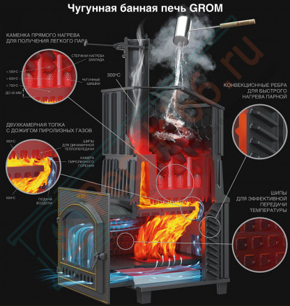 Чугунная печь для бани Гром Ураган 50 (П) (ТехноЛит)