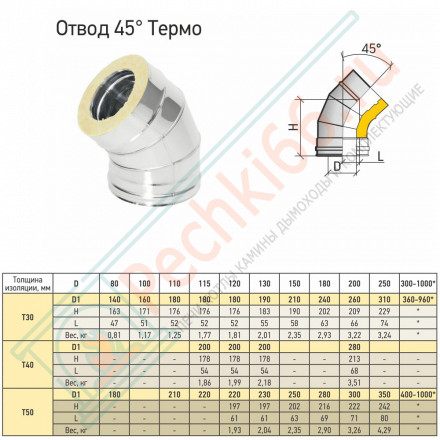 Отвод Термо OT-Р 45° с хомутом (316-0.8/304-0.5) d-120/220 (ТиС Промо)
