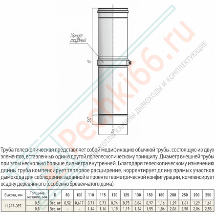 Труба телескоп Моно L300 – 450 ТТМ-Р (304-0.8) d-130 (ТиС Стандарт)