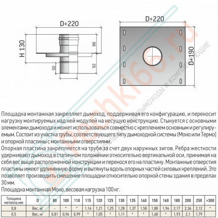 Площадка монтажная моно ПММ-Р (316-0.8) d-120 (ТиС Промо)
