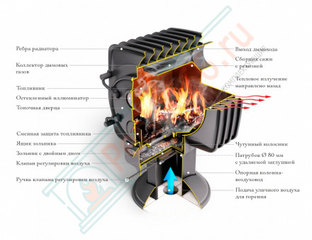 Отопительная печь «Фаренгейт 8» антрацит (T.M.F) до 150 м3