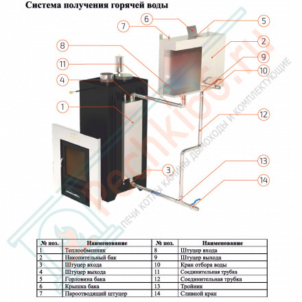 Печь для бани Геленджик-М2 в змеевике (ИзиСтим)
