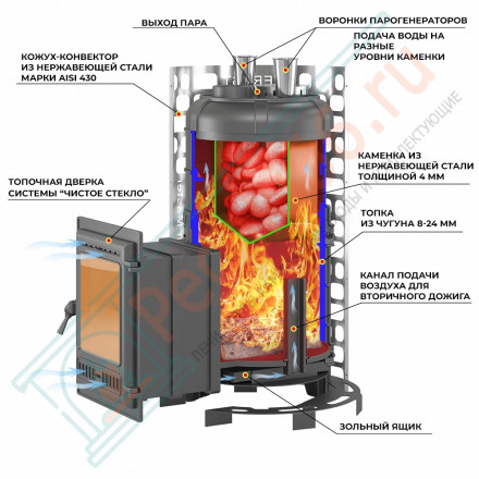 Чугунная печь для бани "Steam Master" 44 (320) б/в (Everest) до 44 м3
