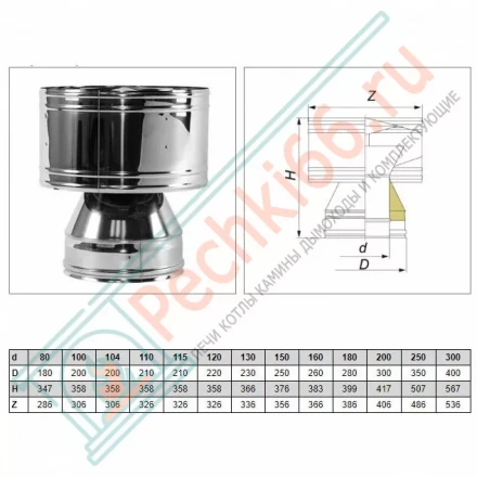 Дефлектор V50R с изол (AISI-321/0,5-ОЦИНК-RAL/0,5) d-200/300 (Вулкан)