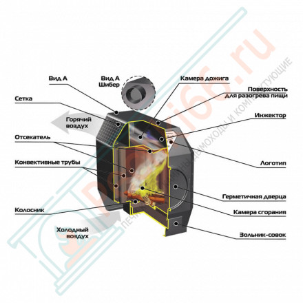 Отопительная печь Ермак-Термо 200 (Ермак) до 200 м3