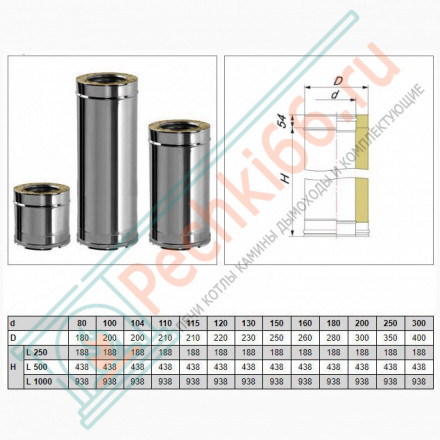 Сэндвич труба V50R с изол L=500 (AISI-321/0,8-ОЦИНК-RAL/0,5) d-115/215 (Вулкан-Cerablanket)