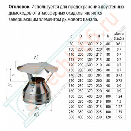 Оголовок для сэндвич дымохода (НЕРЖ-430/0,5-НЕРЖ-430/0,5) d-130/200 (Ferrum GS)