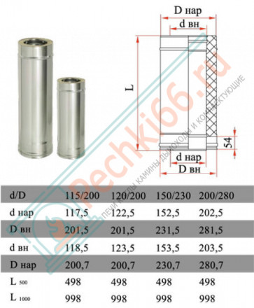 Сэндвич труба для дымохода L=1000 (НЕРЖ-321/0,5-НЕРЖ-439/0,5) d-150/230 (Дымок-Lux)