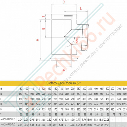 Сэндвич-тройник 90° (AISI-316L/0,8-AISI-304/0,5) d-130/230 (Craft-HF-50B)