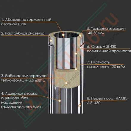 Сэндвич труба для дымохода L=1м (НЕРЖ-430/0,8-НЕРЖ-430/0,5) d-115/200 (Ferrum HF)