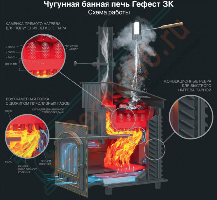 Чугунная печь для бани Комплект GFS ЗК 18 (П) Президент 850/50 Талькохлорит (ТехноЛит)