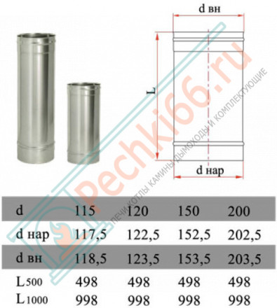 Труба прямая L=250 без изол (НЕРЖ-321/0,5) d-115 (Дымок-Lux)