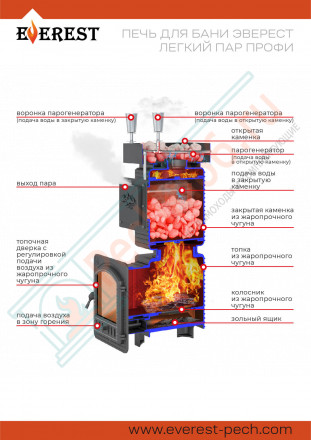 Печь для бани Эверест "Легкий пар Профи" Ковка