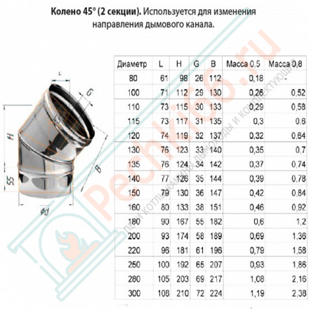Колено 45° (НЕРЖ-430/0,5) d-130 (Ferrum GS)