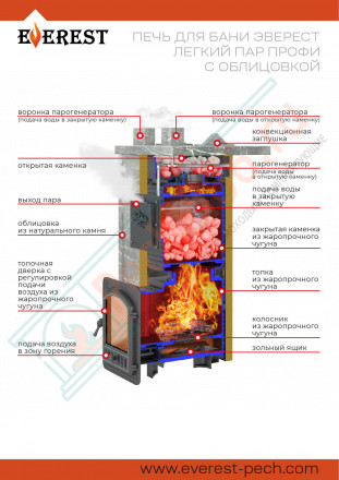 Печь для бани Эверест "Легкий пар Профи" в облицовке Талькохлорит, Резная (2 стороны) S-50 мм (Everest)