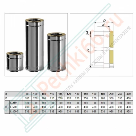 Сэндвич труба V50R с изол L=250 (AISI-321/0,5-AISI-304/0,5) d-130/230 (Вулкан)