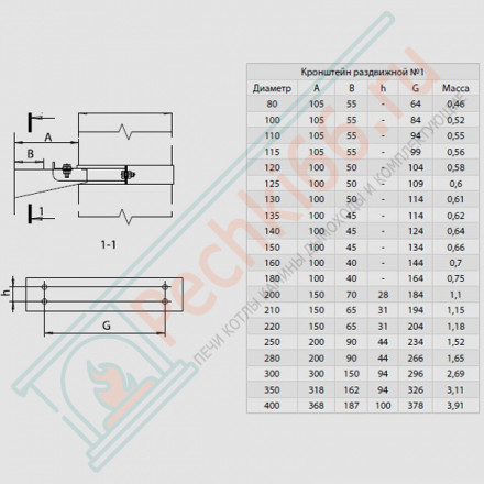 Хомут стеновой (НЕРЖ-430/1,0) d-210 (Феррум)