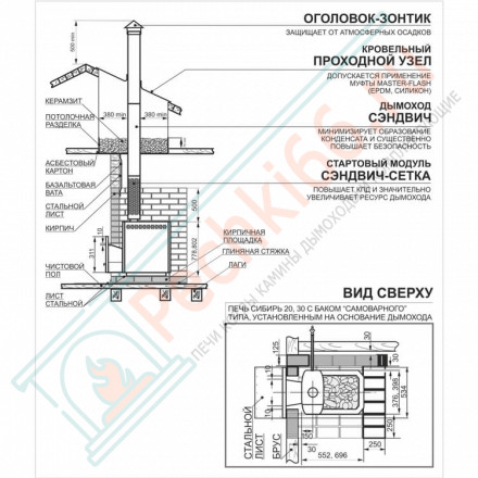 Печь для бани Сибирь-30 ЛКП Профи Панорама (2.0) с парообразователем (Теплодар)