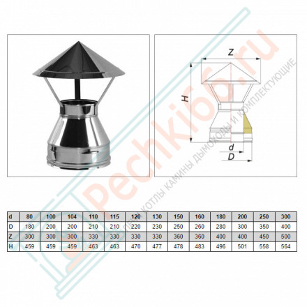 Зонт V50R с изол (AISI-321/0,8-AISI-304/0,5) d-115/215 (Вулкан-Cerablanket)