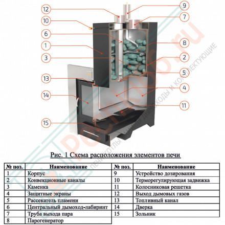 Печь для бани Анапа-М2 в трёхстороннем кожухе с открытым верхом из пироксенита (ИзиСтим)
